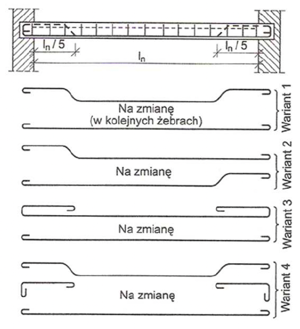 Warianty zbrojenia żebra jednoprzęsłowego stropu Ackermana