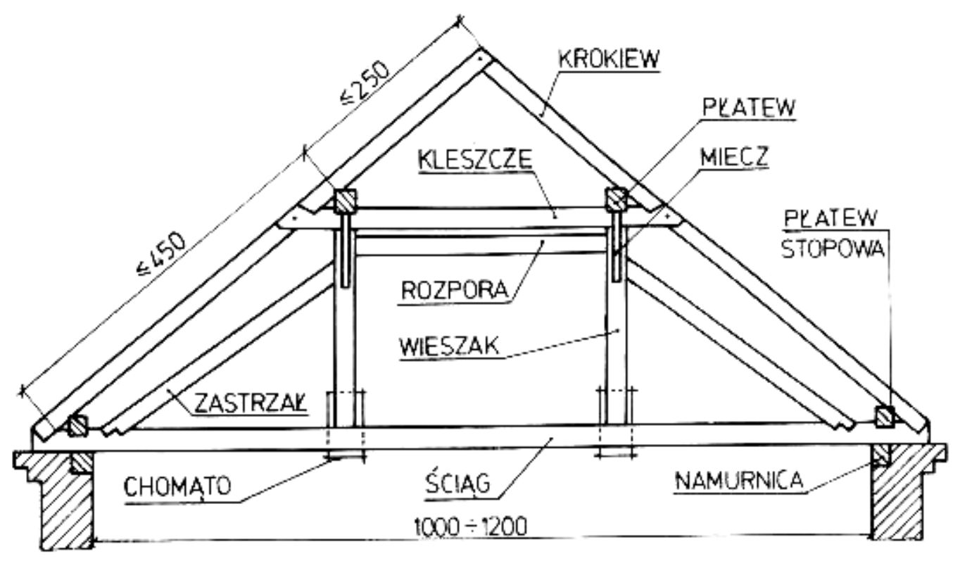 Wiązar dwuwieszakowy