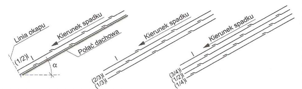 Układ kolejnych pasów przy dwu-, trój- i czterowarstwowym kryciu papą pasami równoległymi