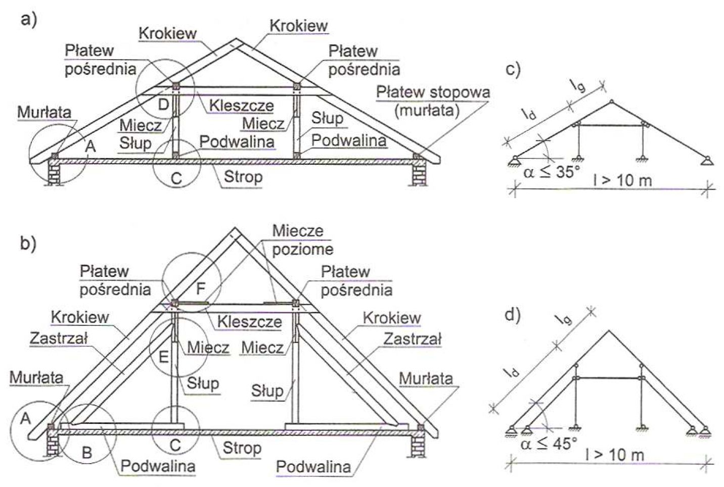 więźba płatwiowo-kleszczowa