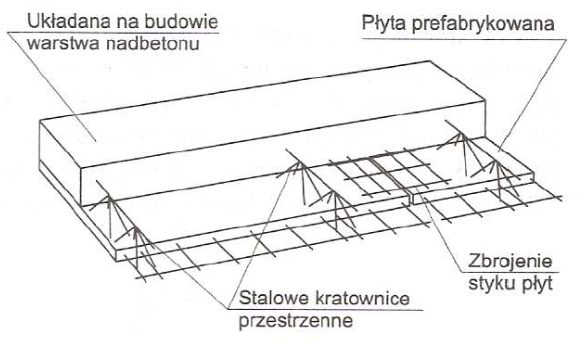 Strop zespolony pracujący jednokierunkowo (schemat) 