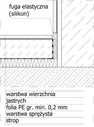 Schemat i opis przykładowego rozwiązania podłogi pływającej