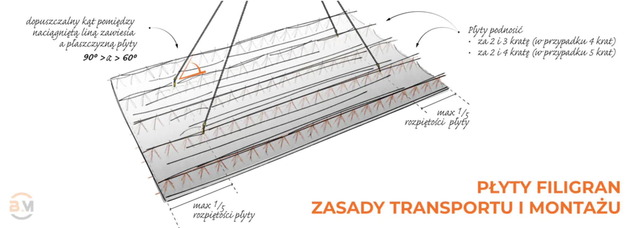 Płyty Filigran - zasady transportu i montażu