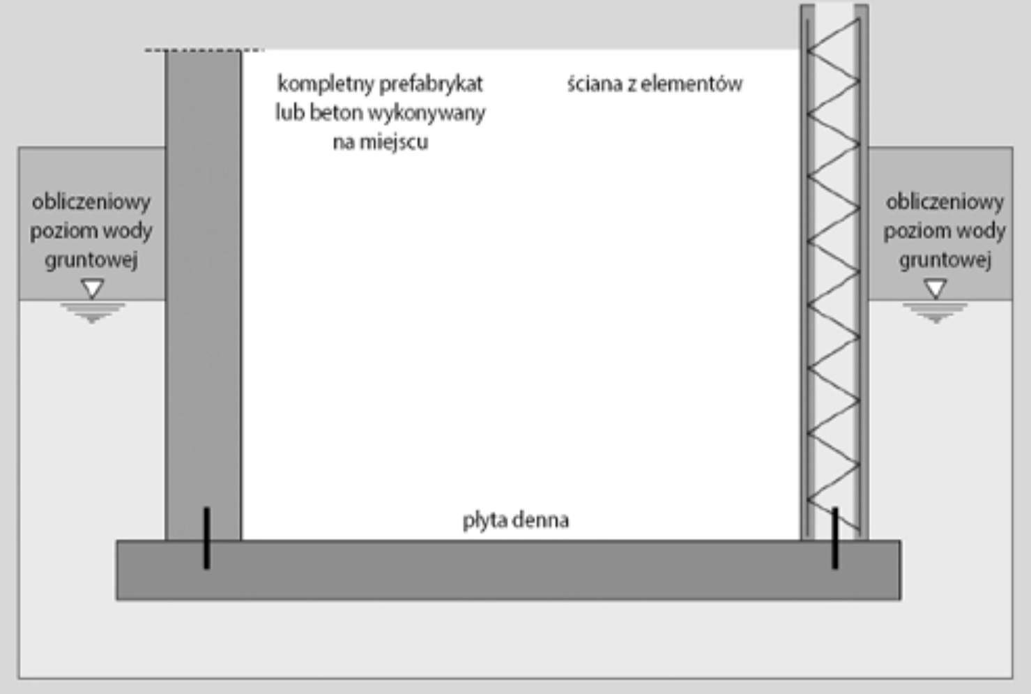 biała wanna schemat