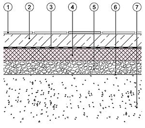Przykład rozwiązania materiałowo-konstrukcyjnego podłogi na gruncie, poddawanej dużym obciążeniom, np. w obiekcie przemysłowym, magazynie, hangarze.