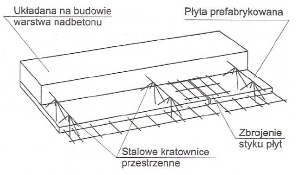 Strop zespolony pracujący jednokierunkowo (schemat)