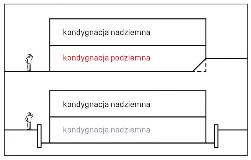 kondygnacja podziemna