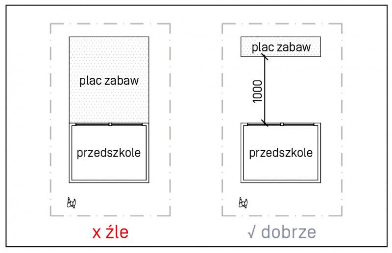 plac zabaw przy przedszkolu
